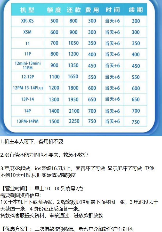 拆解高利息的苹果ID贷项目，新套路 高风险，保护隐私信息 远离ID贷款，请勿登陆他人ID-知行创业