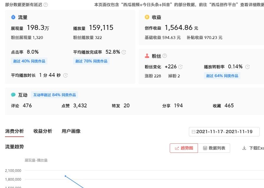 TikTok中视频保姆级教程 TikTok从0到1 TikTok赛道推荐+视频搬运实操指南 全程干货文字版-知行创业