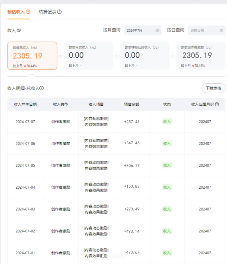 【2024.8.7更新】蓝海赛道：淘宝短视频分成玩法，只需一分钟搬运视频，小白也能轻松获取收益-知行创业