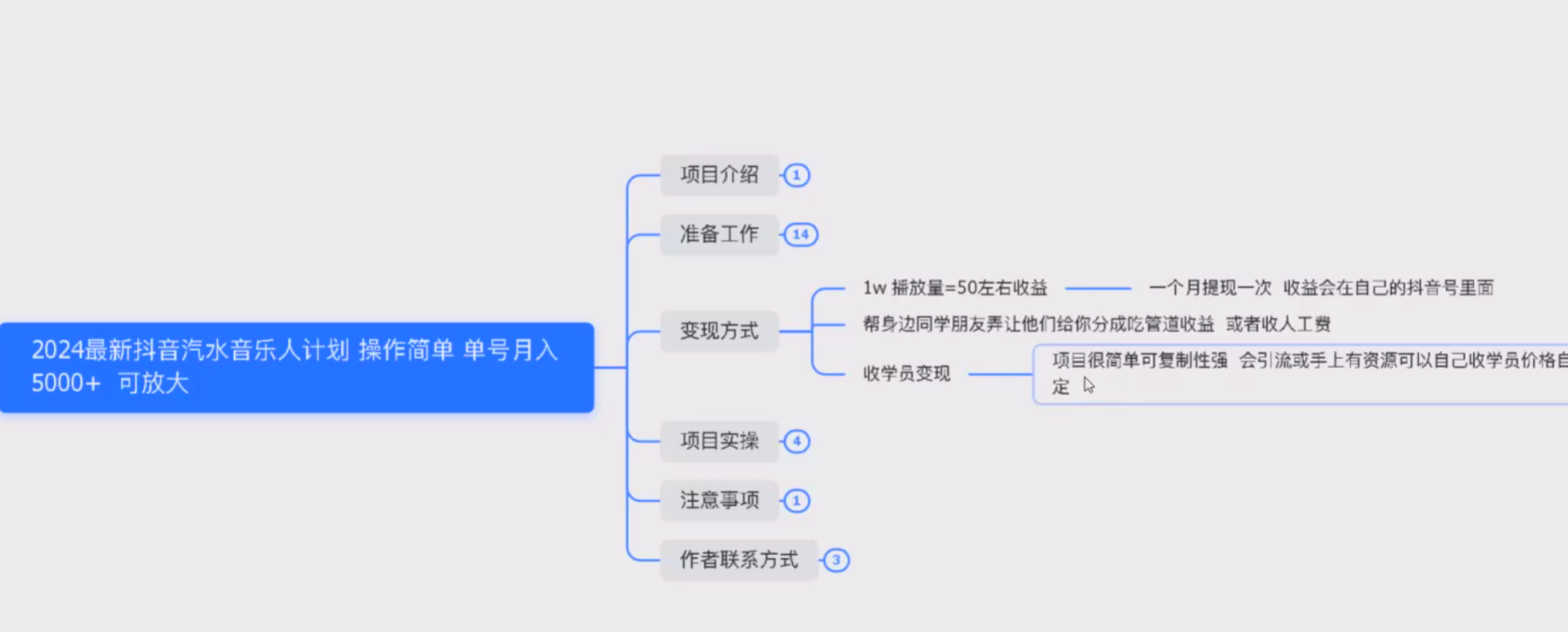 汽水音乐人挂机项目日产过千，单窗口25+-知行创业