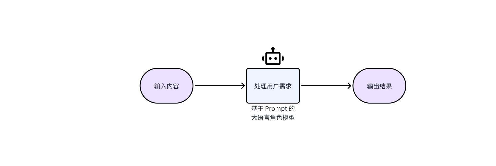 Ai扣子coze自动化工作流，系统化实战技术分享-知行创业