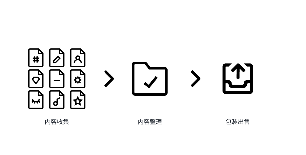 “3个月赚了 8W+” 的付费知识库项目 3500字 干货分享-知行创业
