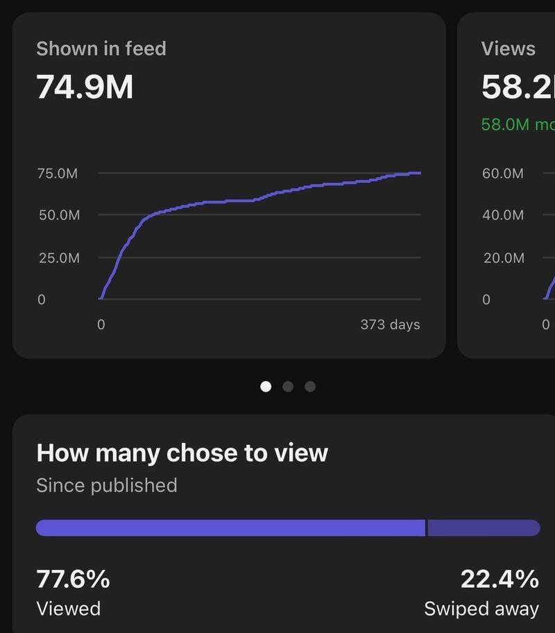 YouTube shorts 项目实操分享 实操 16 天，视频播放120 万+  从 0 到 1经验分享-知行创业