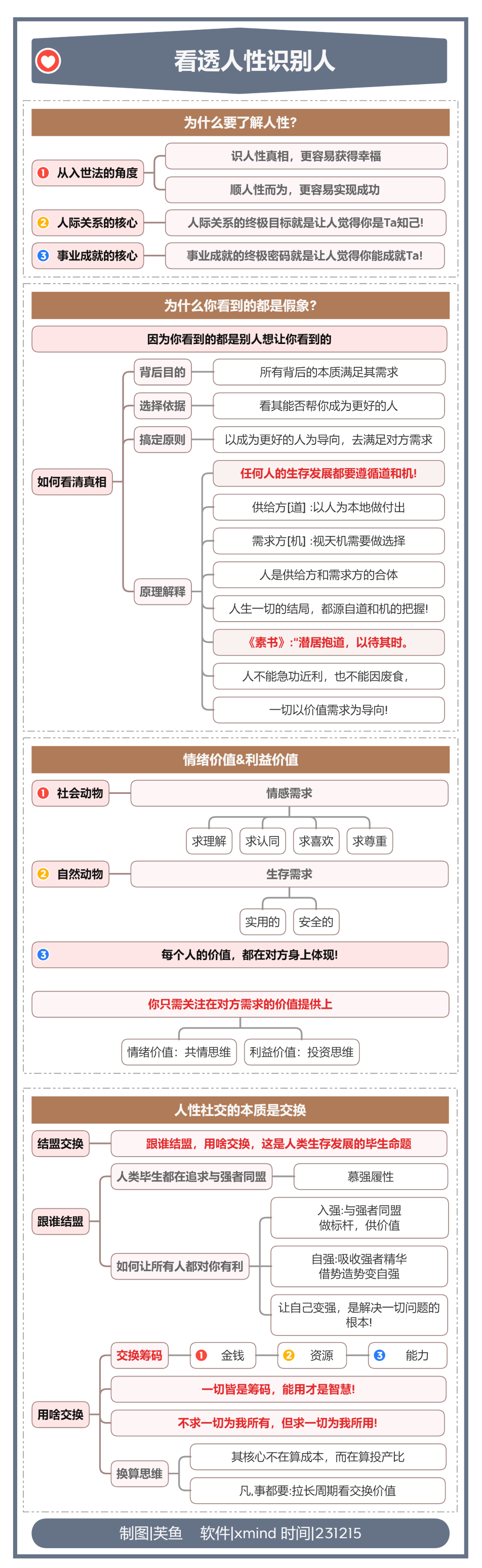 人生破局笔记，开眼开悟 拥有稳定内核大于一切 全文  3.5 W字-知行创业