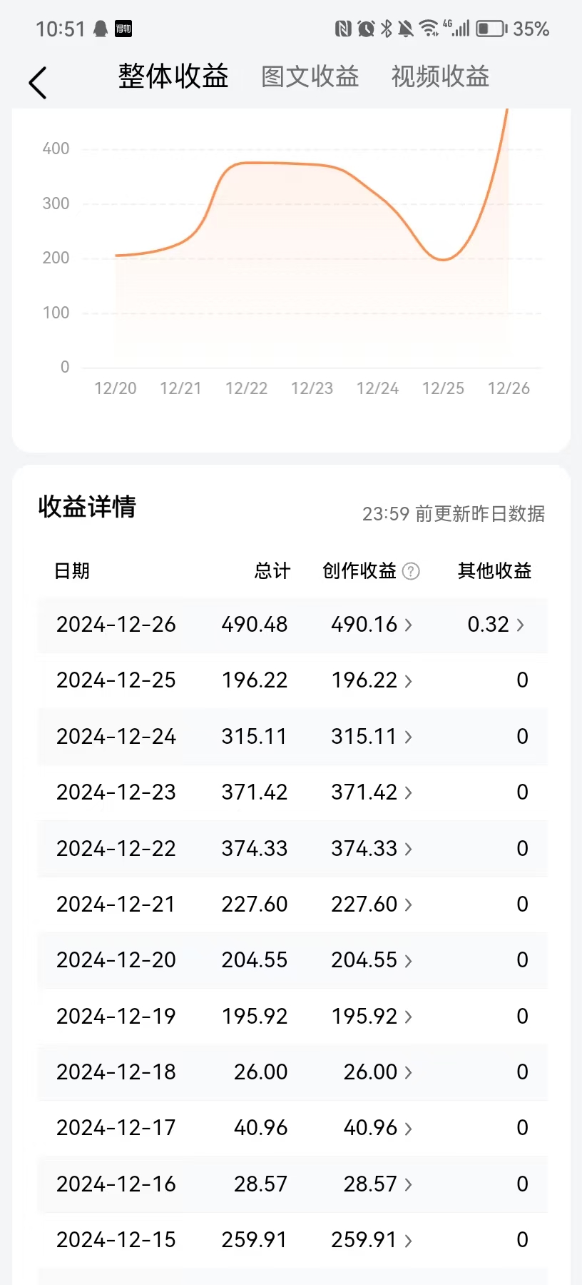 今日头条最新视频一比一搬砖 电脑可批量操作-知行创业