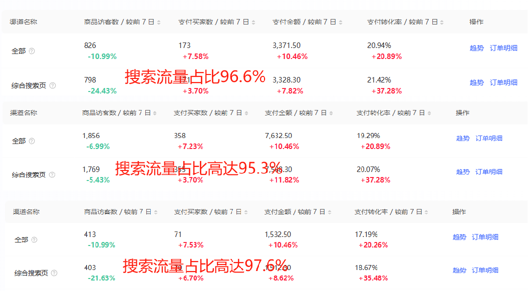 小红书搜索流量业务赋能方法论，案例+搜索优化经验分享-知行创业
