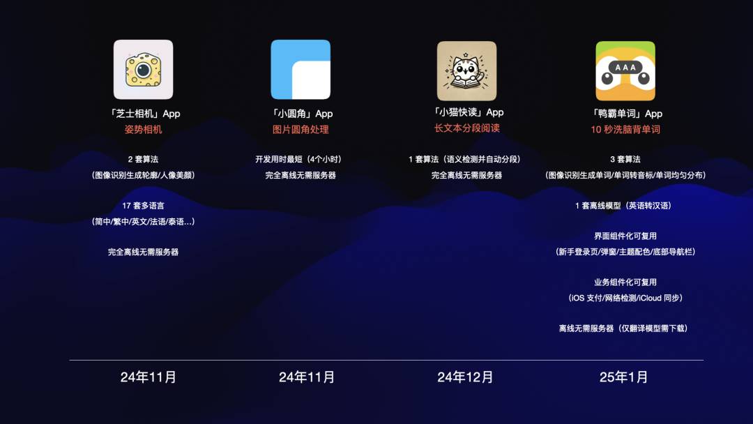 iOS 开发小白成功从 0 到 1 开发并上架了 4 款 App，万字长文深度解读 AI编程的工程化与技术突破-知行创业