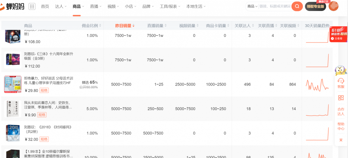 利用chatGPT做书单号，2个月涨粉60万，变现了10W+,项目流程解析-知行创业