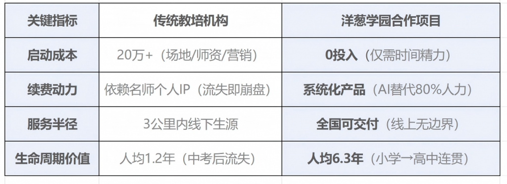 图片[2]-【洋葱学园】K12教育APP推广—1.1亿中小学生已在使用（大品牌/好推广/好成交）-知行创业