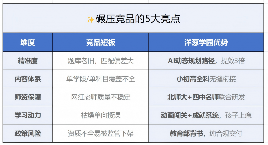图片[4]-【洋葱学园】K12教育APP推广—1.1亿中小学生已在使用（大品牌/好推广/好成交）-知行创业