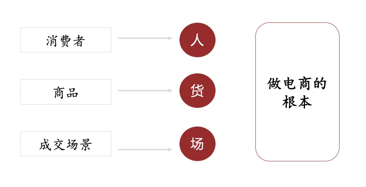 【2025.4.7更新】小红书电商项目训练营：从选品到出单 全套项目课程+实操经历复盘-知行创业