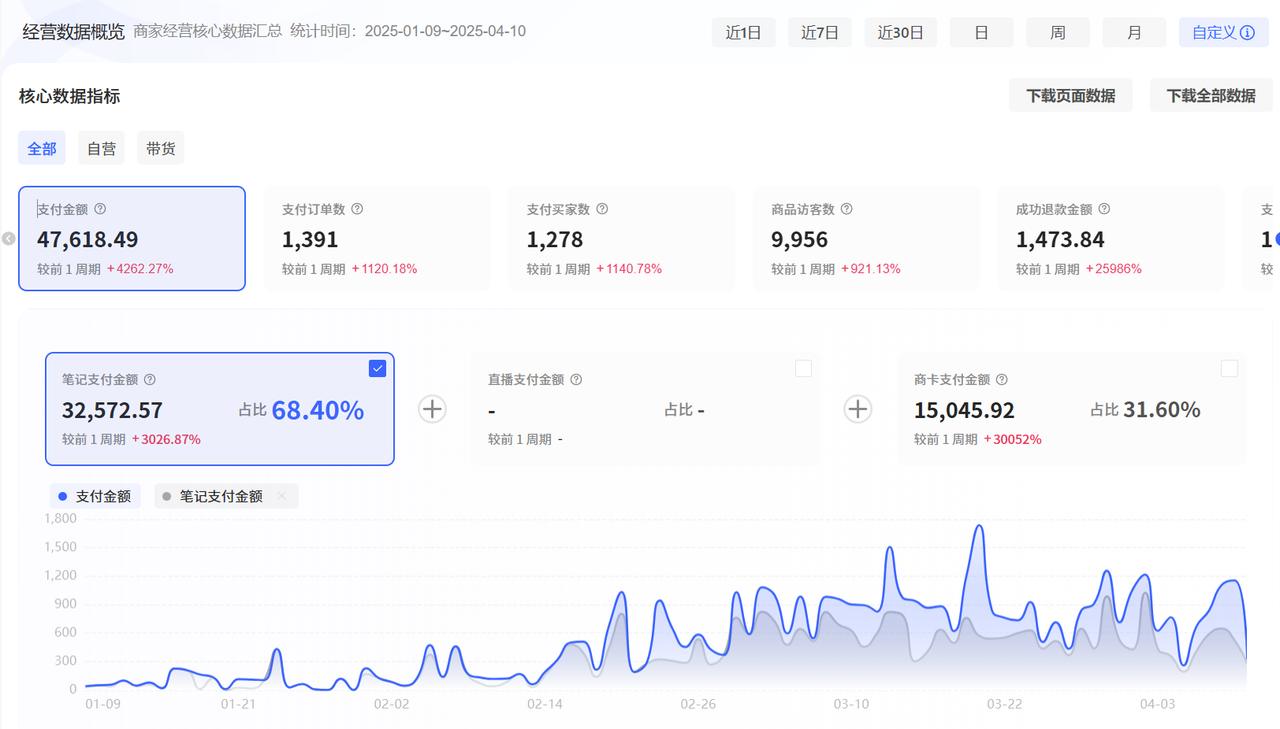 小红书虚拟电商复盘+Cursor实现笔记自动发布实战：单日自动发布 200+篇笔记解放双手-知行创业