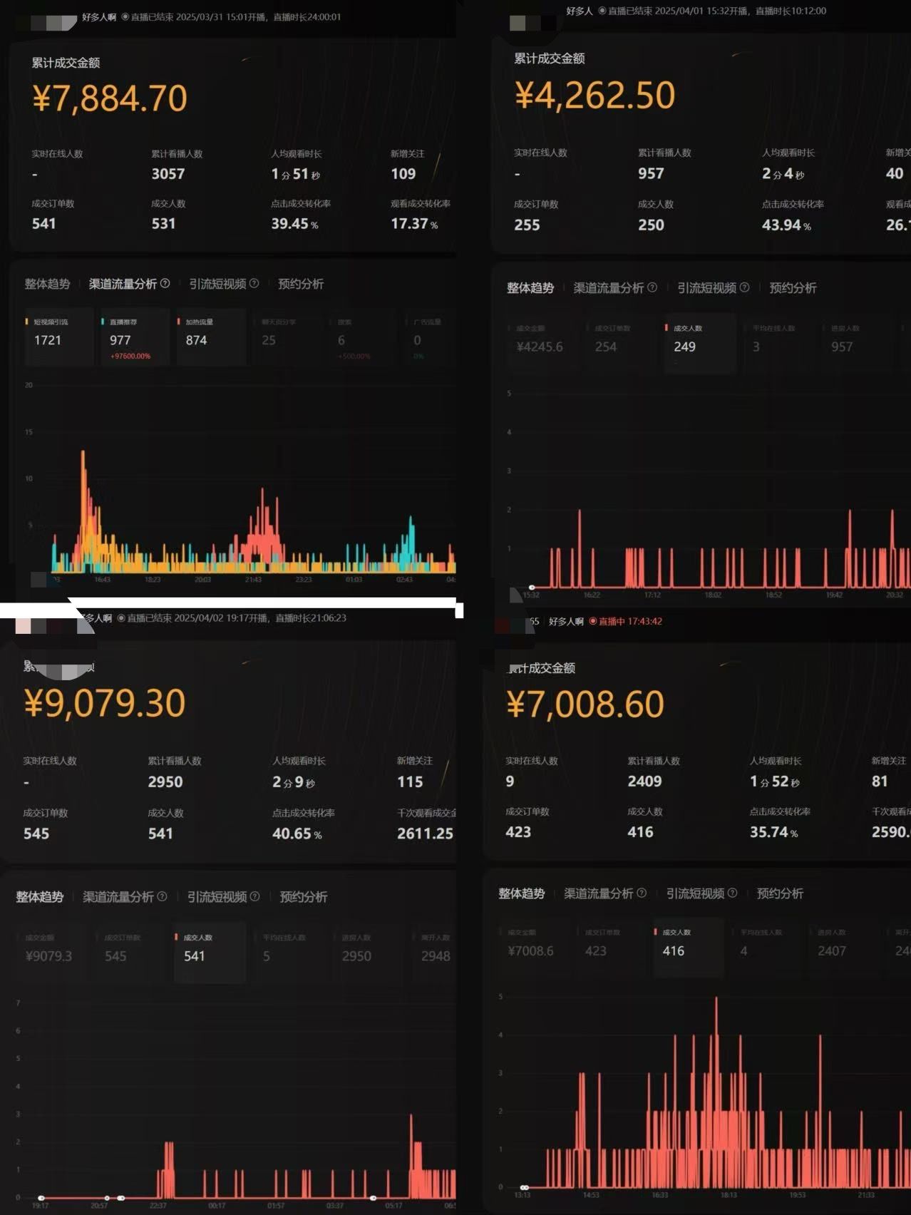 视频号从亏10W到GMV50W+，我都做了些什么【实操项目复盘】-知行创业