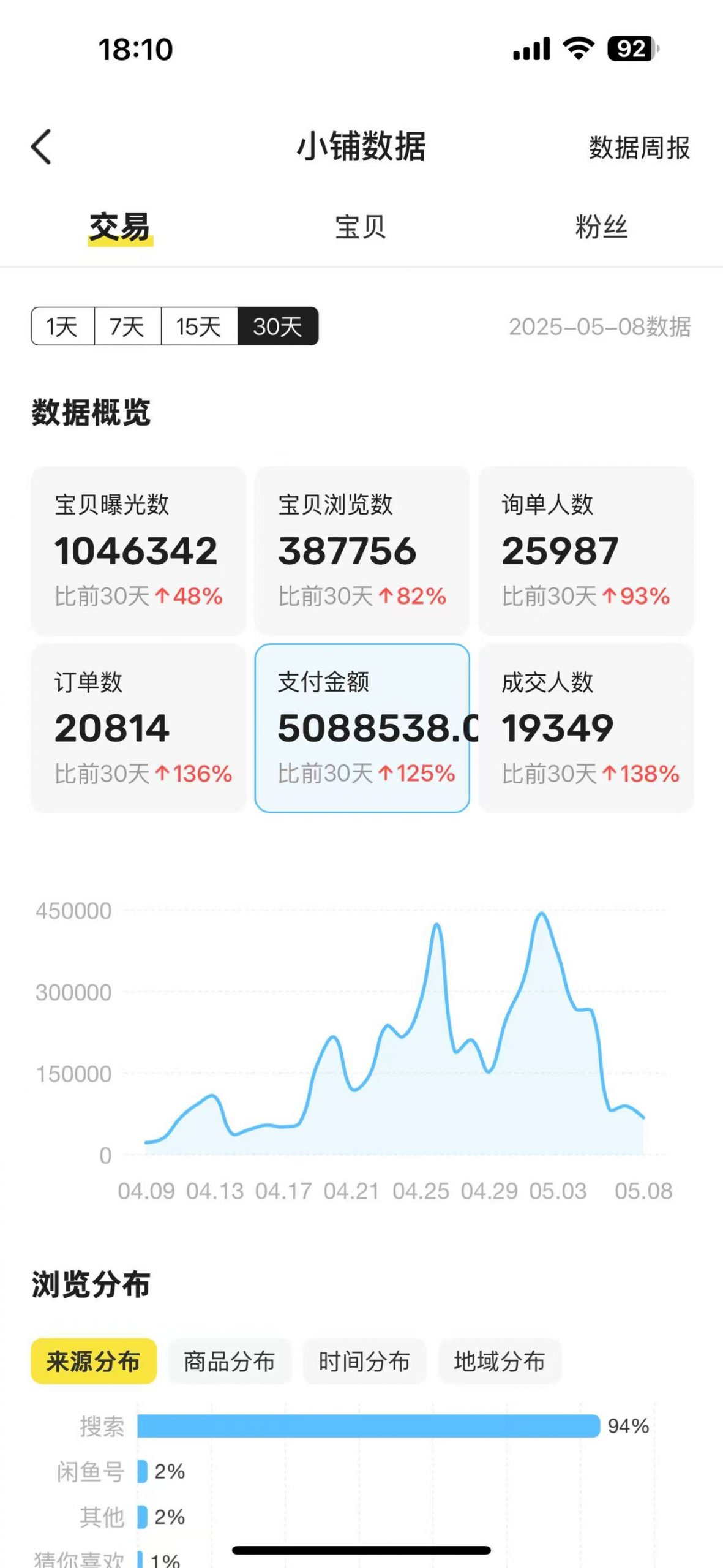 闲鱼卖卡券项目玩法，保姆级实操SOP 项目复盘-知行创业